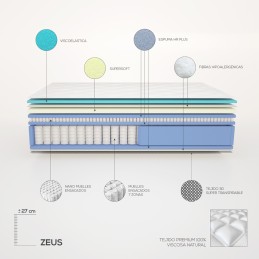 Colchón Viscoelástico Zeus con Nano Muelles + Muelles Ensacados